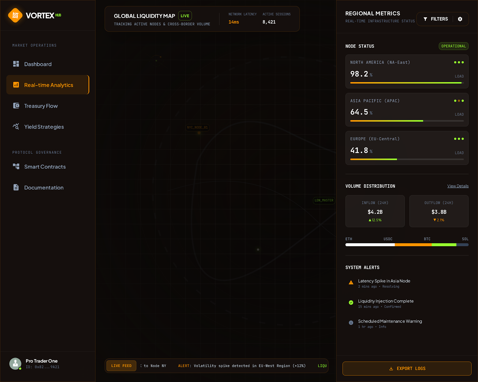 Analytics Dashboard — Revenue Flow Visualization