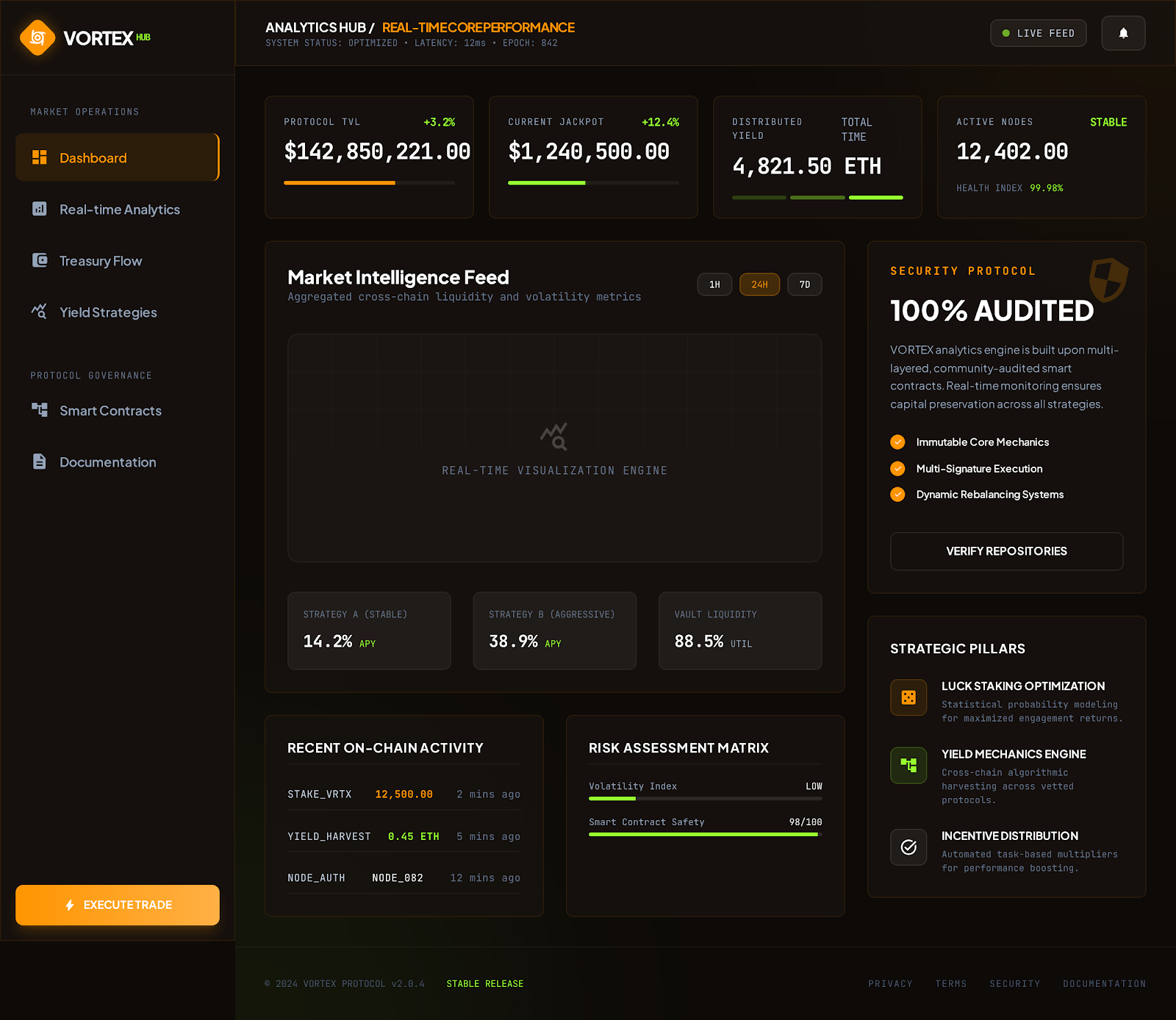VORTEX Draw System — Live Dashboard View